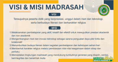 VISI & MISI MADRASAH TSANAWIYAH NEGERI 5 MALANG